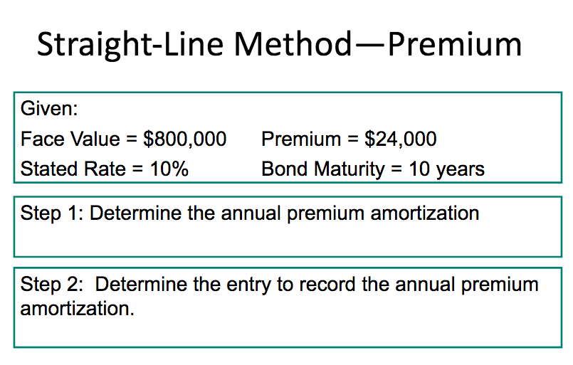 Solved Straight-Line Method - Premium Given: Face Value = | Chegg.com