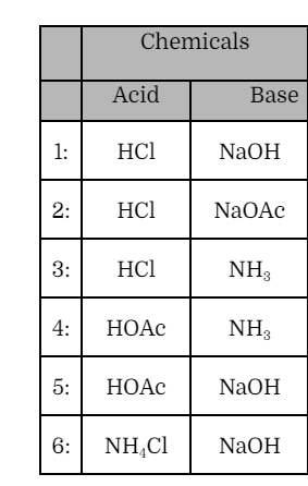 Solved 1 is HCl and NaOh and 3 is HCl and NH3 as shown by | Chegg.com