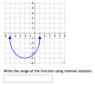 Solved Write the range of the function using interval | Chegg.com