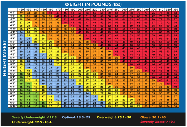 Solved Students will use the Body mass index (BMI) graph | Chegg.com