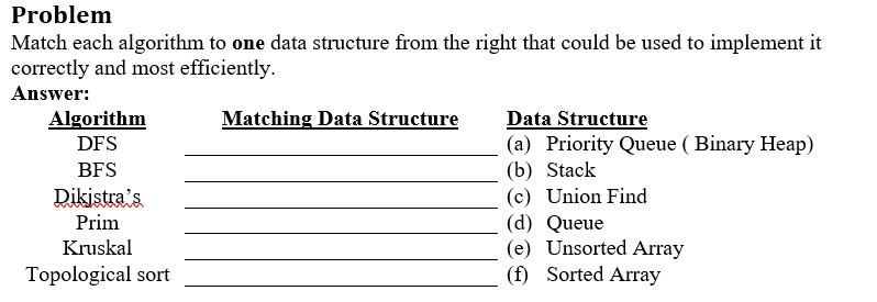 Solved Problem Match each algorithm to one data structure | Chegg.com