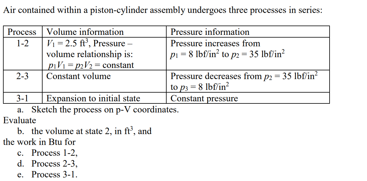 Solved Air contained within a pistoncylinder assembly