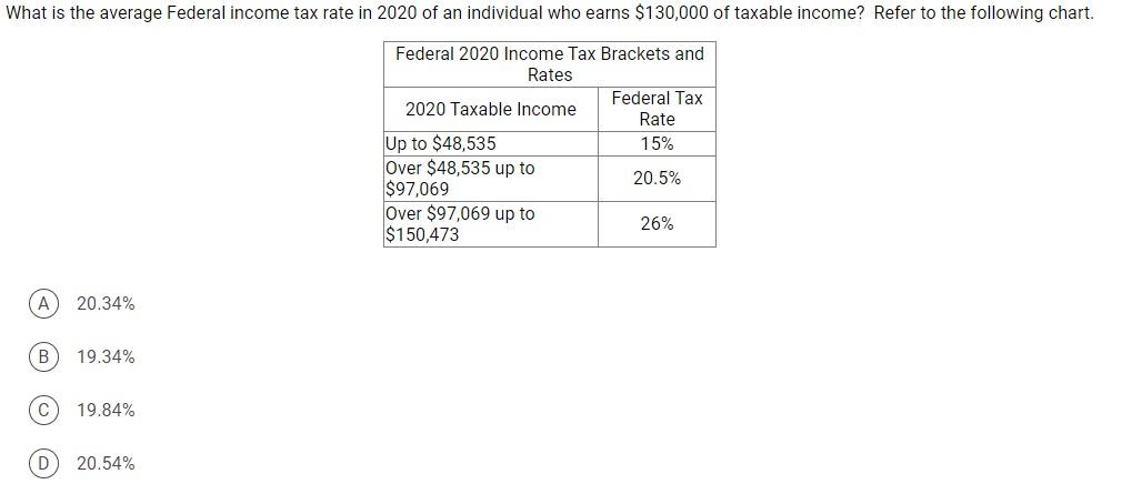 Solved What is the average Federal income tax rate in 2020 | Chegg.com