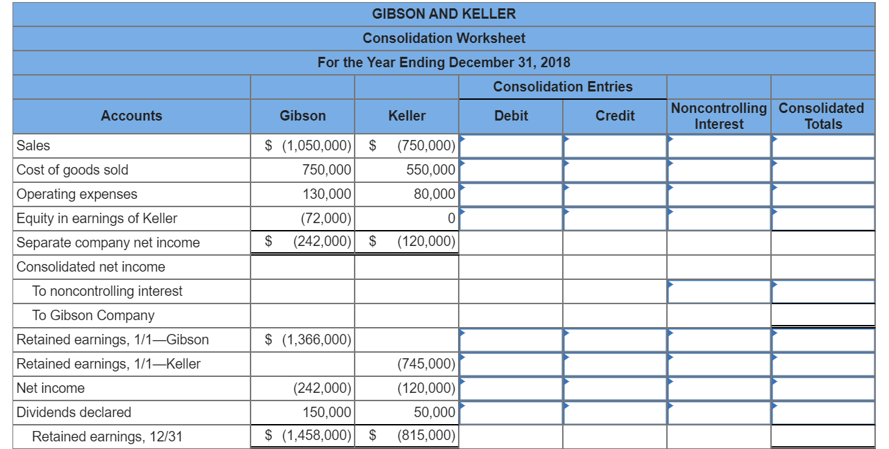 Solved The individual financial statements for Gibson | Chegg.com