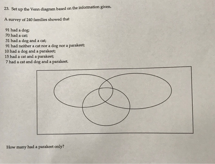 Solved 23. Se t up the Venn diagram based on the information