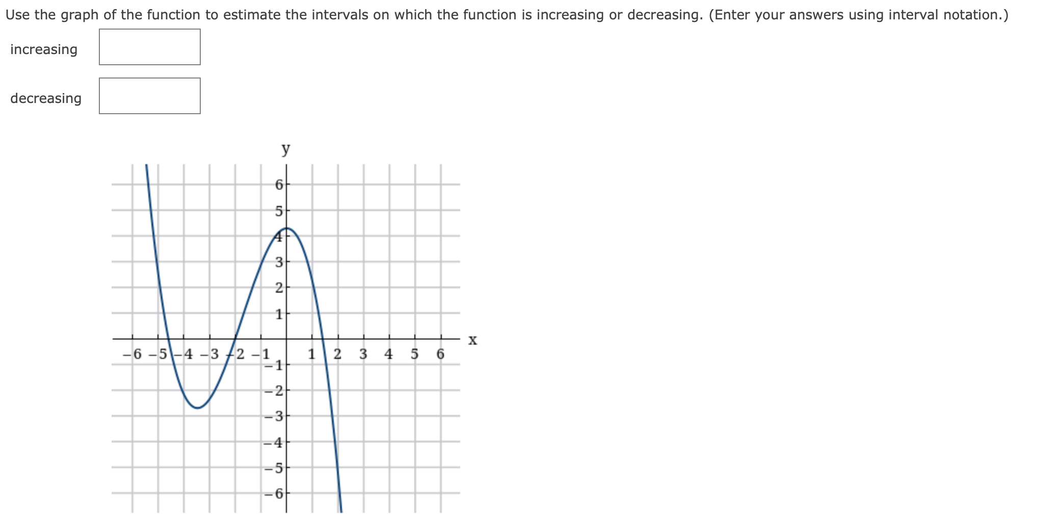 Solved Use the graph of the function to estimate the | Chegg.com