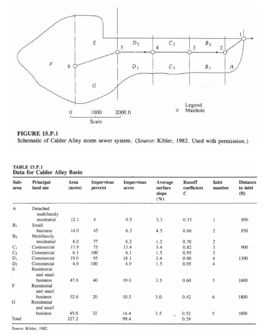 - F 60 Legend Manhole 1000 2000 ft o Scale FIGURE 15.P.1 Schematic of Calder Alley storm sewer system. (Source: Kibler, 1982.