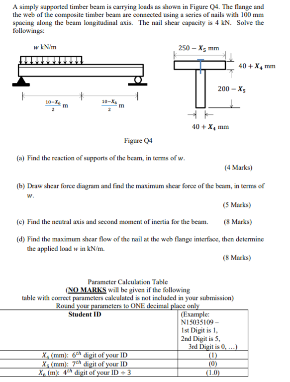 Solved A simply supported timber beam is carrying loads as | Chegg.com