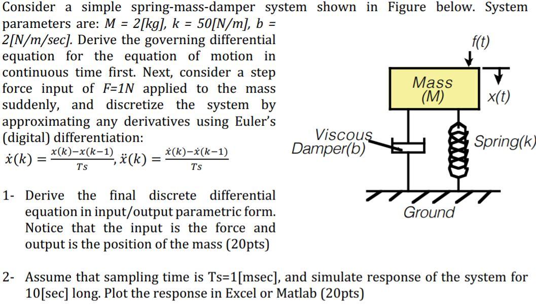 Solved Consider A Simple Spring-mass-damper System Shown In | Chegg.com