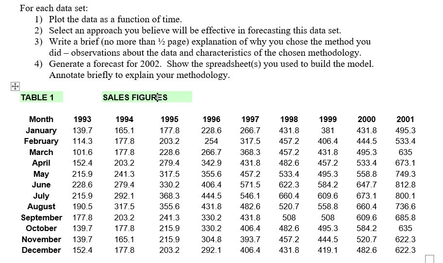 For each data set: 1) Plot the data as a function of | Chegg.com