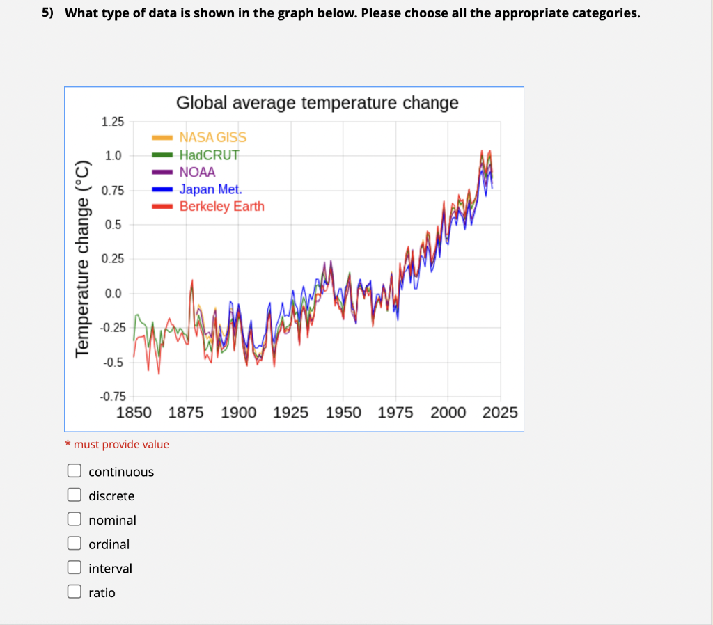 solved-5-what-type-of-data-is-shown-in-the-graph-below