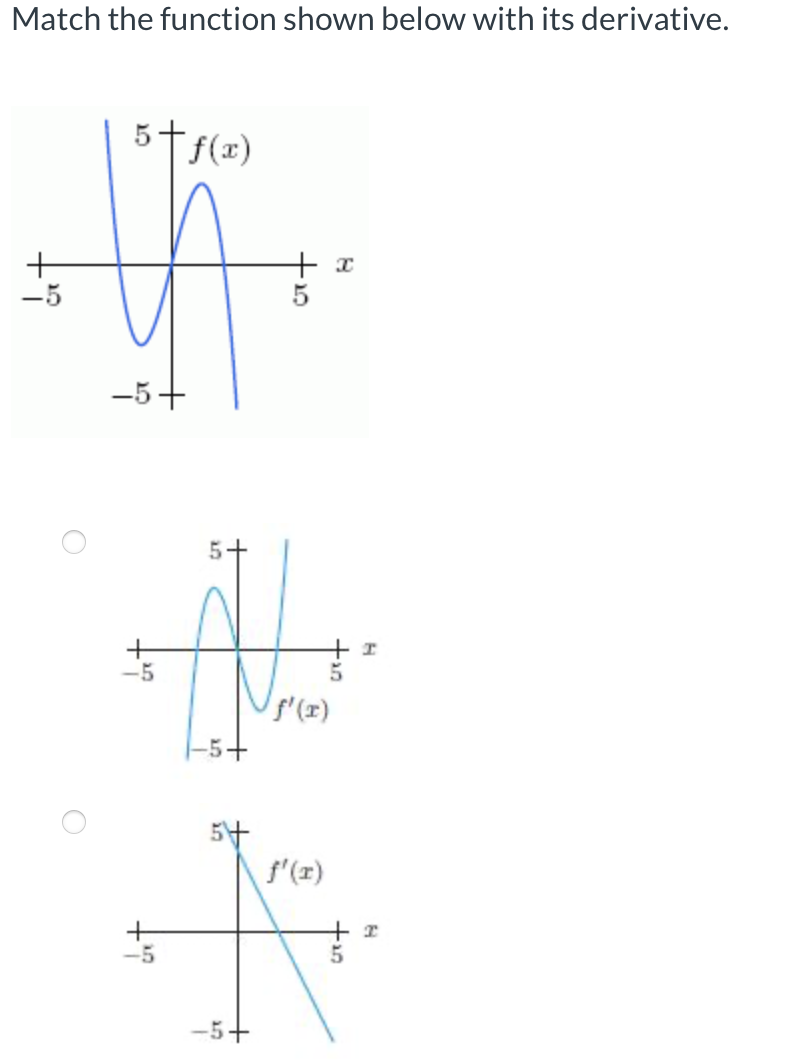 Solved Match the function shown below with its | Chegg.com