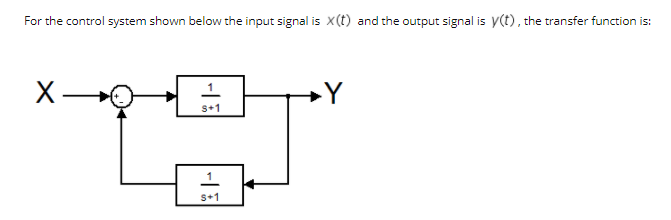 Solved For the control system shown below the input signal | Chegg.com
