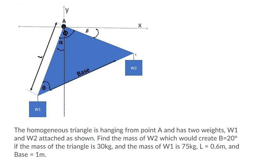 Solved х B a W2 Base W1 The homogeneous triangle is hanging | Chegg.com
