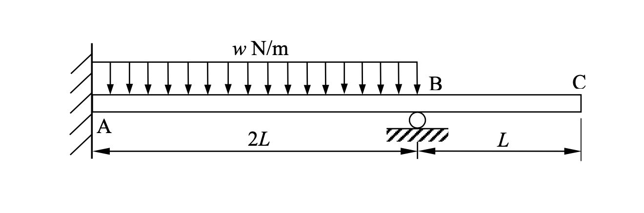 Solved The above figure shows a uniform cylindrical beam ABC | Chegg.com