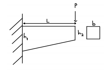 Solved Imagine having a beam with a changing cross section | Chegg.com