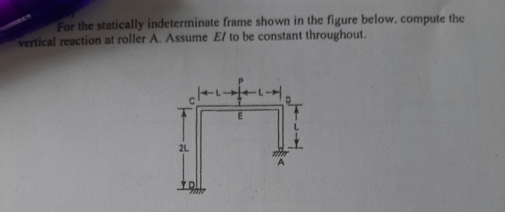 Solved For The Statically Indeterminate Frame Shown In The | Chegg.com