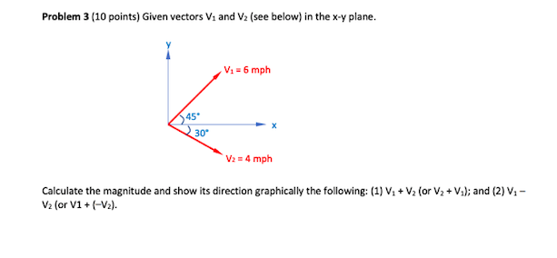Solved Problem 3 (10 points) Given vectors Vi and V2 (see | Chegg.com