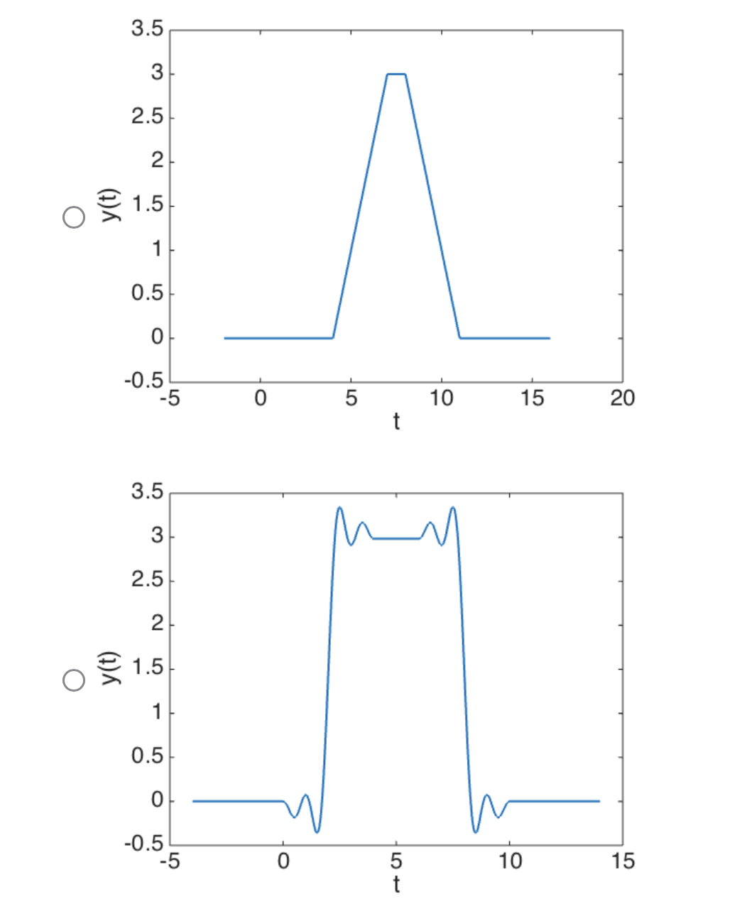 Q learnosityplayer.atomicjoltapps.comConsider the | Chegg.com