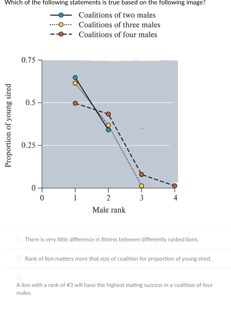 Solved Coalitions of two males ⋯.0⋅ Coalitions of three | Chegg.com
