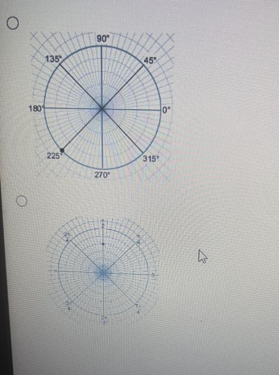 Solved 10. Choose the best answer. Plot the polar point. | Chegg.com