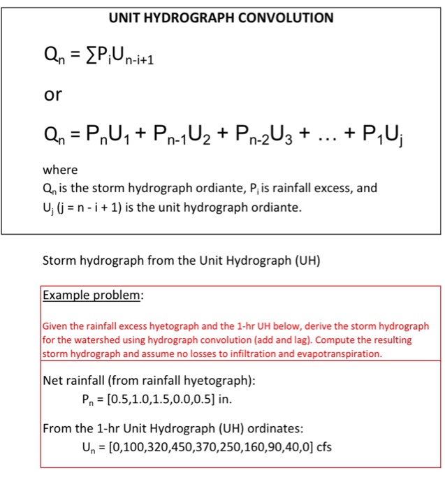 Solved UNIT HYDROGRAPH CONVOLUTION Qn PiOni+1 or Qn PnU1