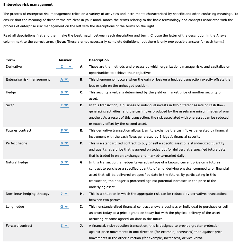 Solved Enterprise Risk Management The Process Of Enterprise | Chegg.com