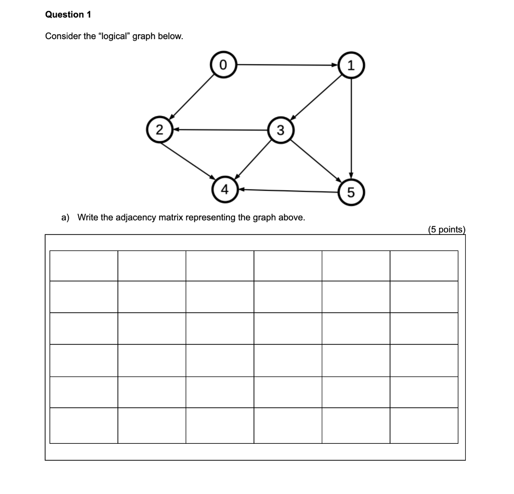 Solved Consider the "logical" graph below. a) Write the | Chegg.com