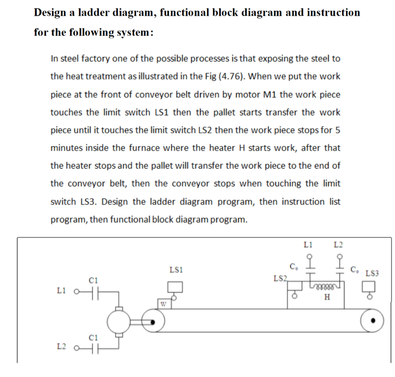 Solved Design a ladder diagram, functional block diagram and | Chegg.com