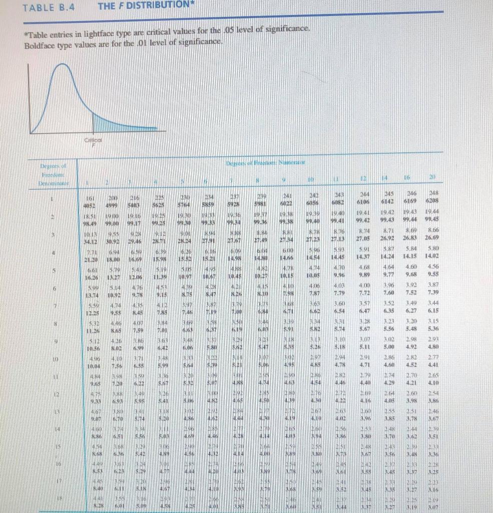 Solved A psychologist would like to examine the effects of | Chegg.com