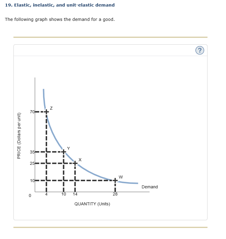 elasticity-and-the-slope-of-the-demand-curve-youtube