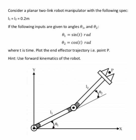 Solved Consider a planar two-link robot manipulator with the | Chegg.com