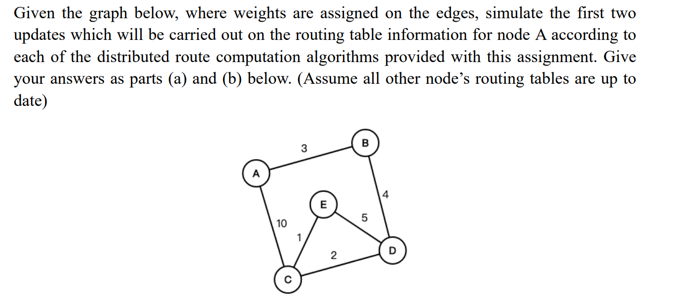 Solved Results of Example Dijkstra's Algorithm Algorithm I | Chegg.com