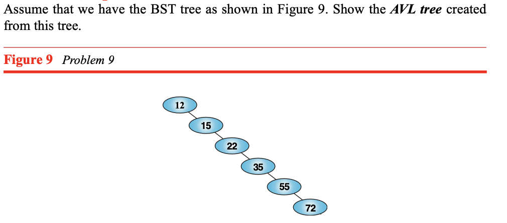Solved Assume that we have the BST tree as shown in Figure | Chegg.com