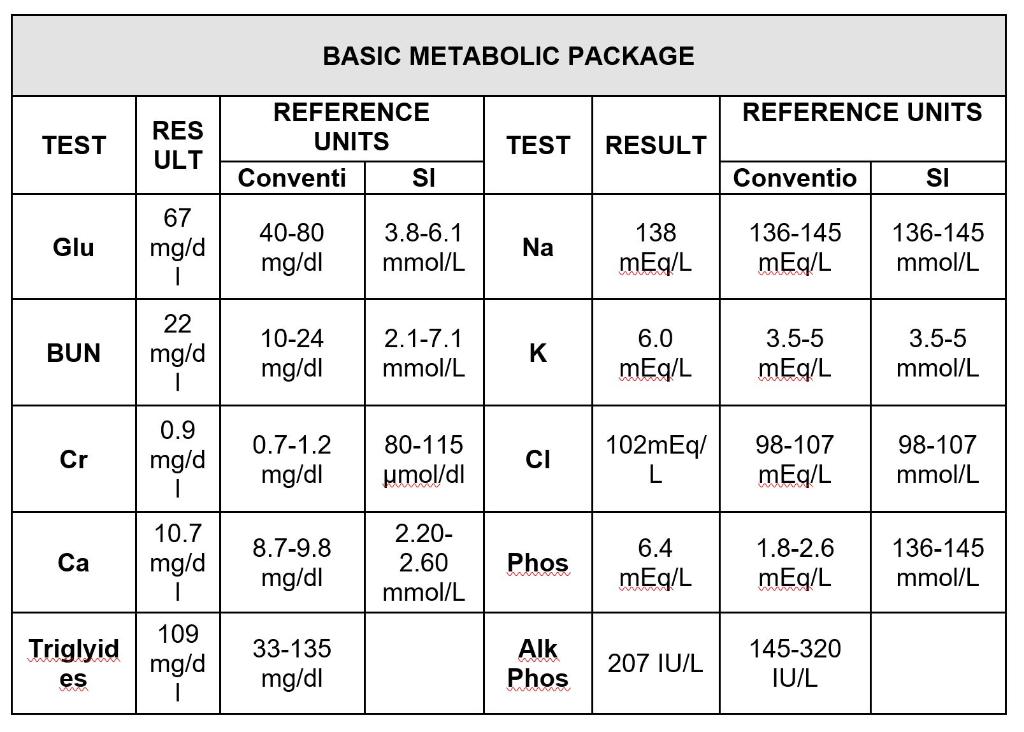 Please Interpret The Meaning Of The Lab Values Below