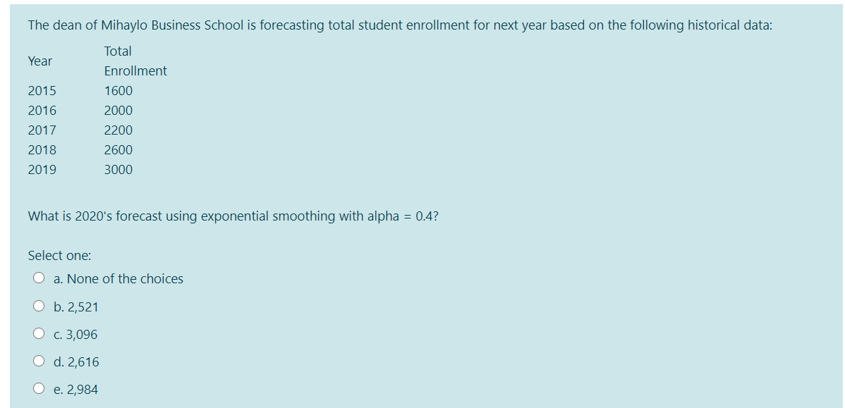 Solved The dean of Mihaylo Business School is forecasting