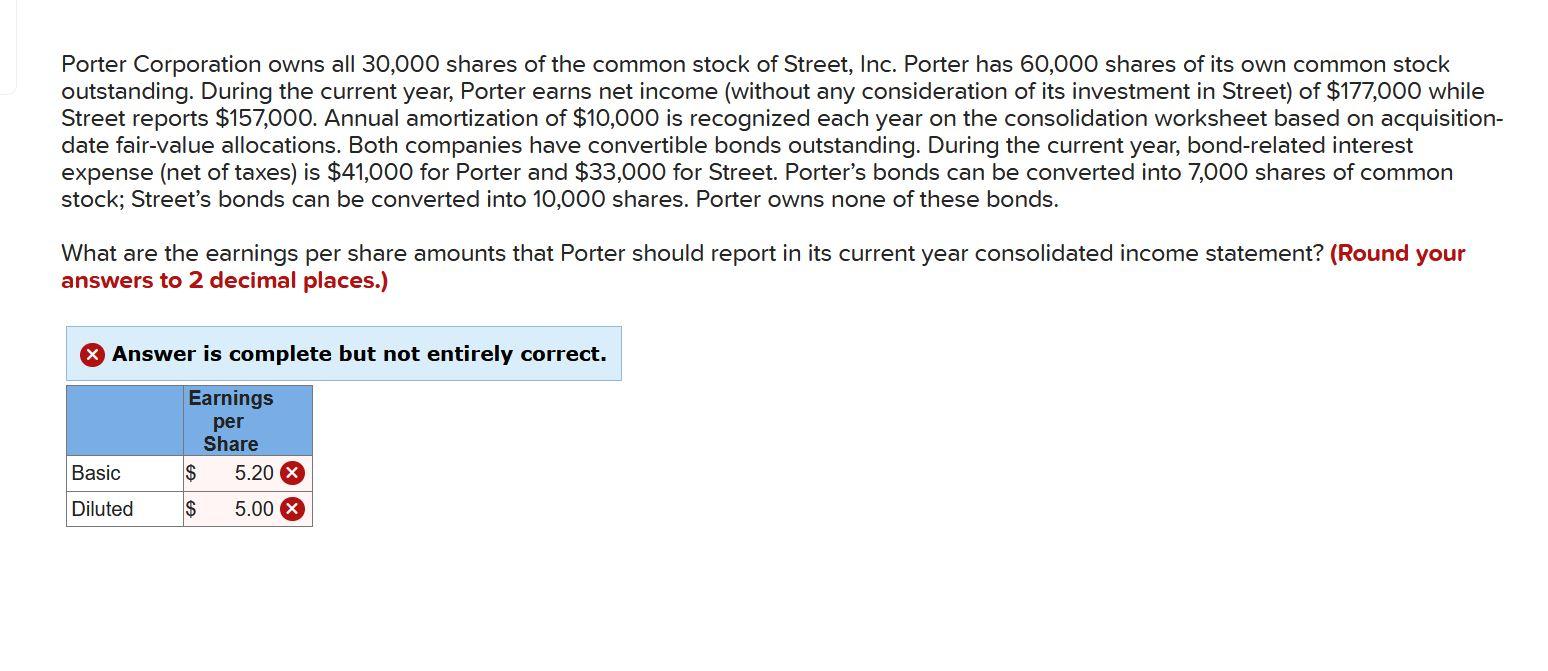 Solved Porter Corporation owns all 30,000 shares of the