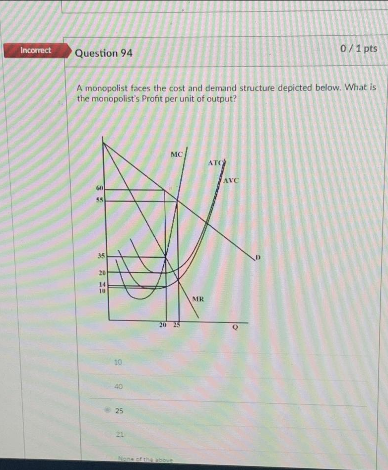 solved-a-monopolist-faces-the-cost-and-demand-structure-chegg