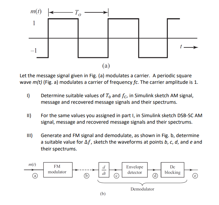 Solved Let the message signal given in Fig. (a) modulates a | Chegg.com