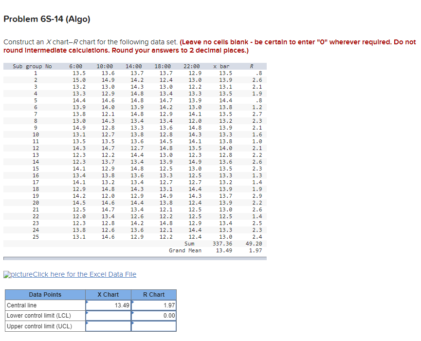 Solved Problem 6S-14 (Algo)Construct an X chart–R chart for | Chegg.com