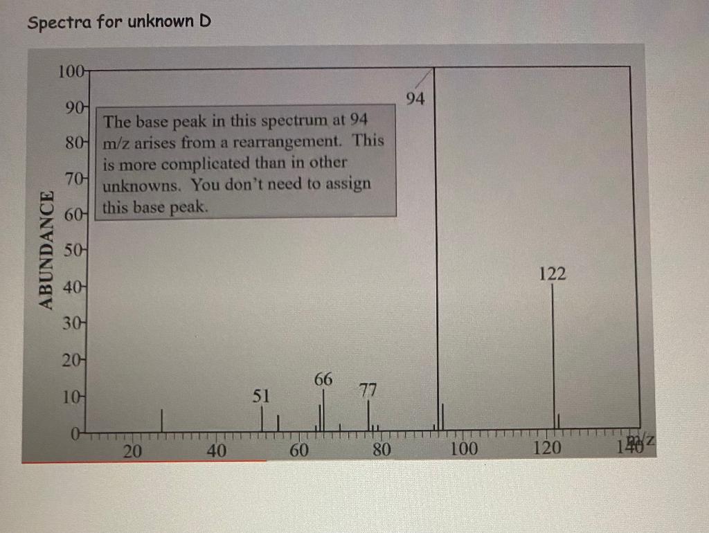 Solved Below you will find the spectra from unknowns A-H. | Chegg.com