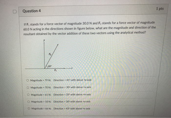 the magnitude of a force vector is represented by
