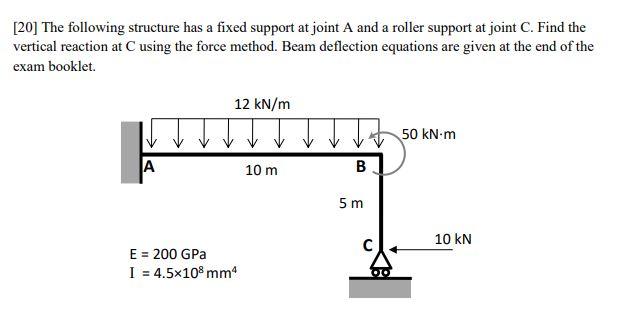 Solved [20] The following structure has a fixed support at | Chegg.com