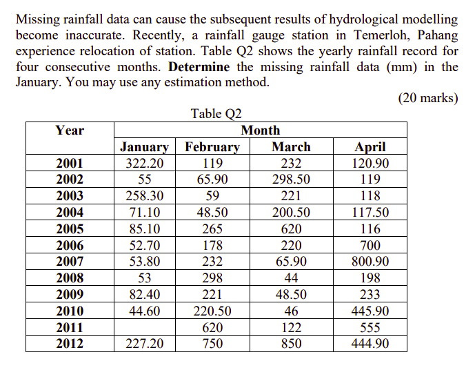 Solved Missing rainfall data can cause the subsequent | Chegg.com