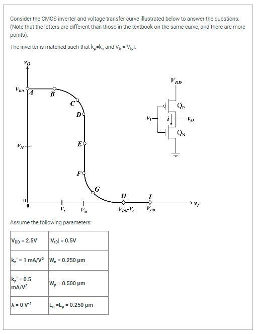 Solved Consider the CMOS inverter and voltage transfer curve | Chegg.com