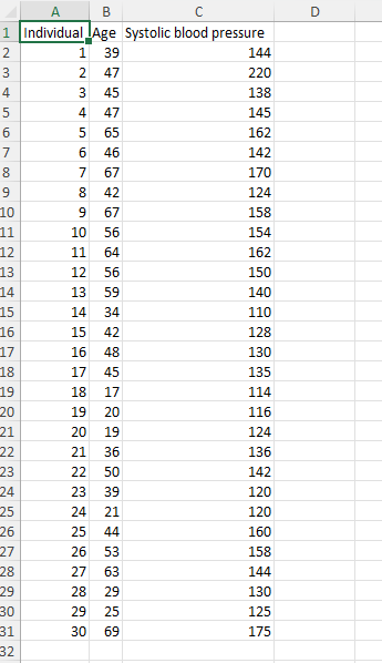 \table[[,A,B,C],[1,Individual,Age,Systolic blood | Chegg.com
