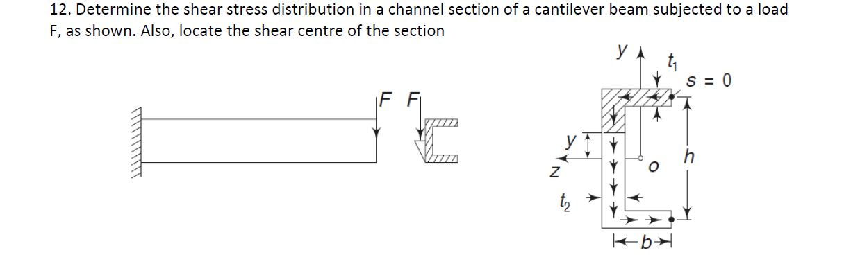 Solved 12. Determine The Shear Stress Distribution In A 