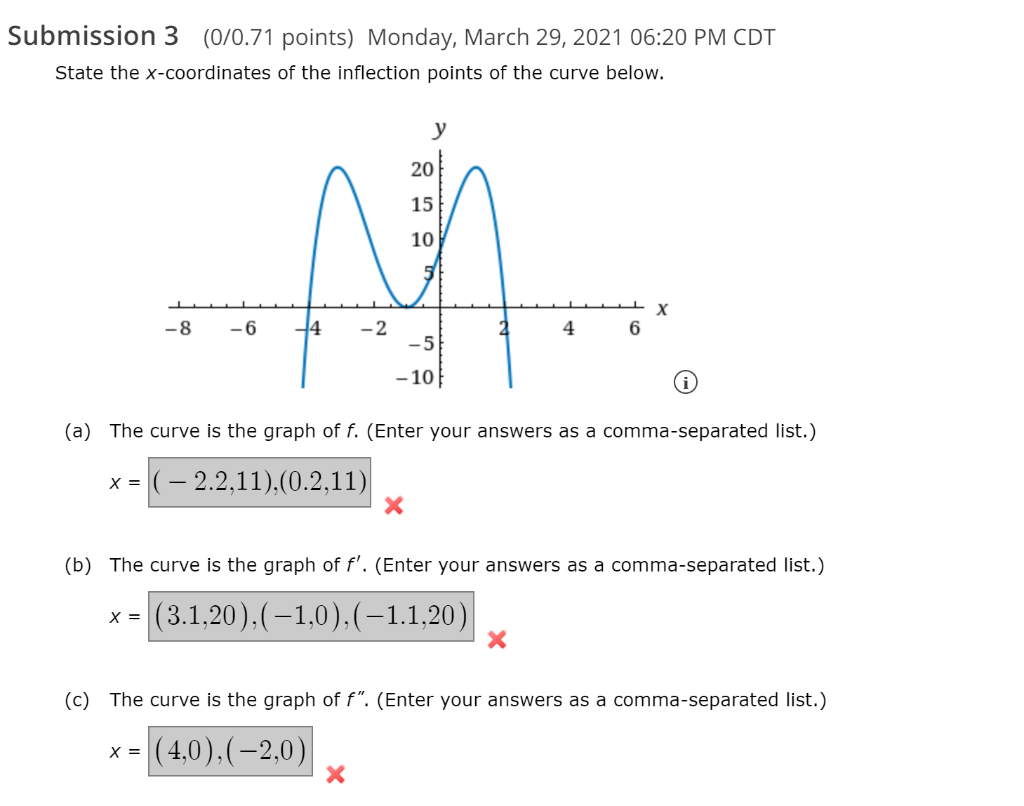 Solved The x y-coordinate plane is given. The curve enters | Chegg.com