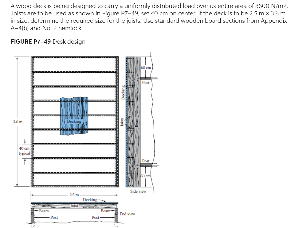 Solved A wood deck is being designed to carry a uniformly | Chegg.com