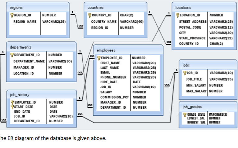 Solved Please write a SQL query based on the above | Chegg.com